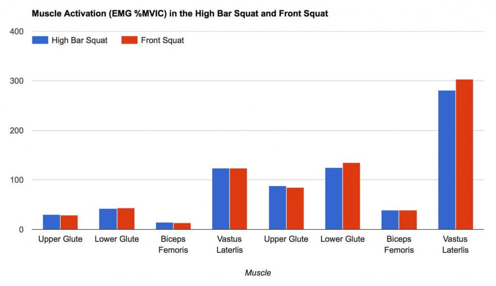 Muscle Activation Squat Front Squat contreras