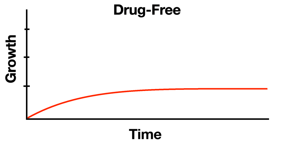 Drug-Free Gains