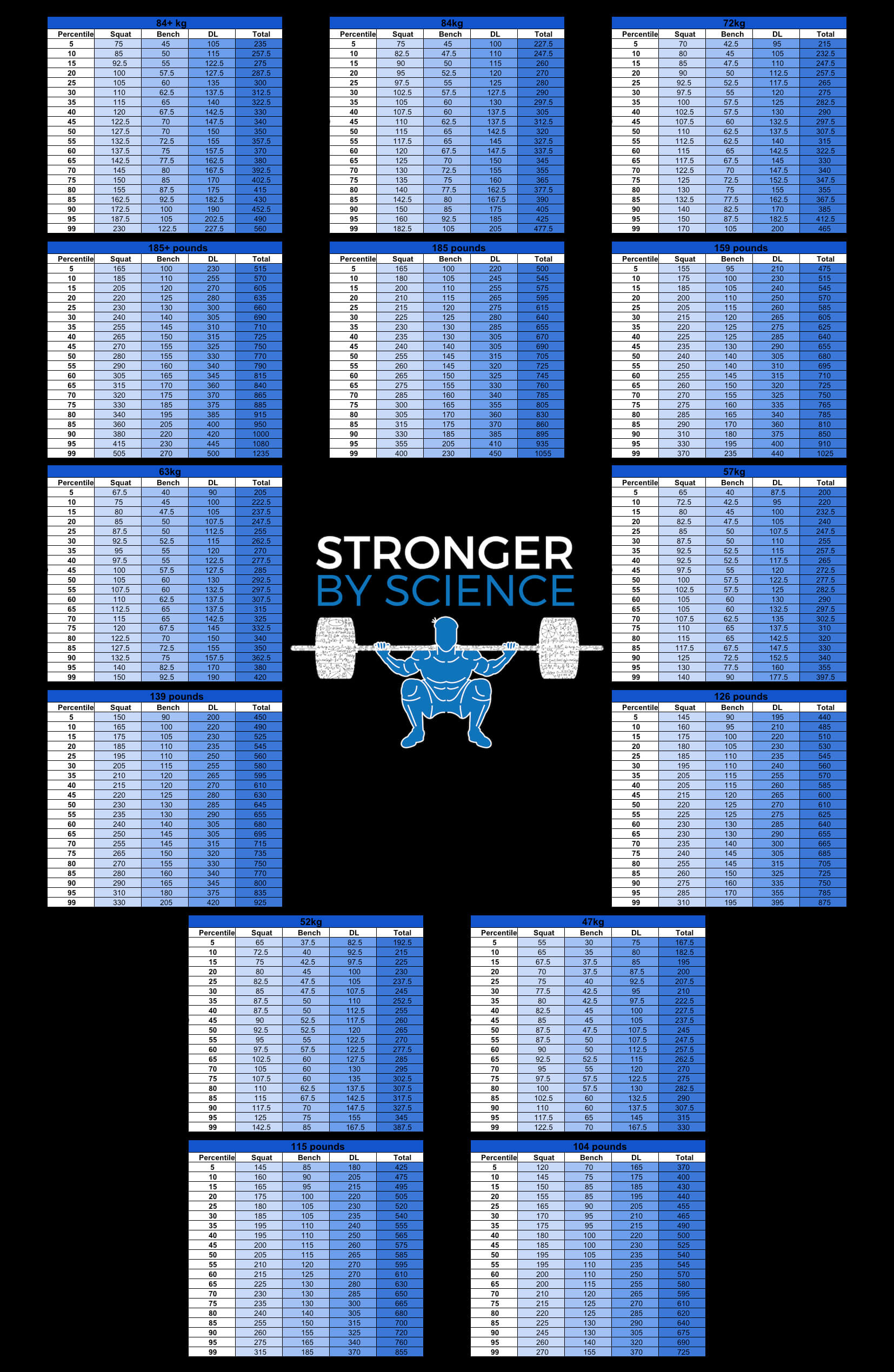what is strong – women's strength percentiles