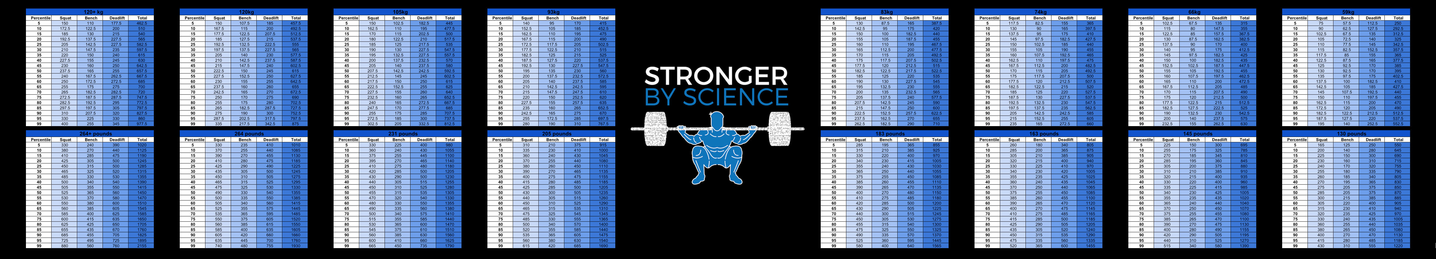 what is strong – men's strength percentiles