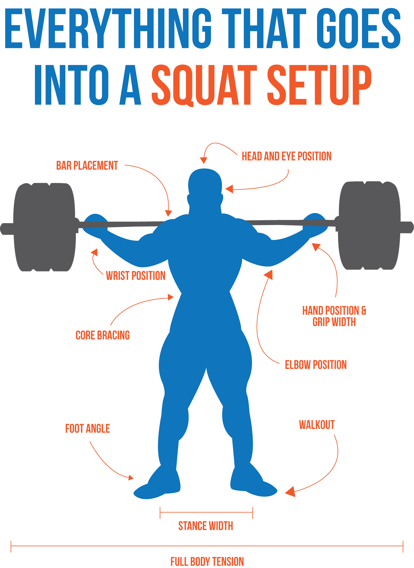 squat diagram