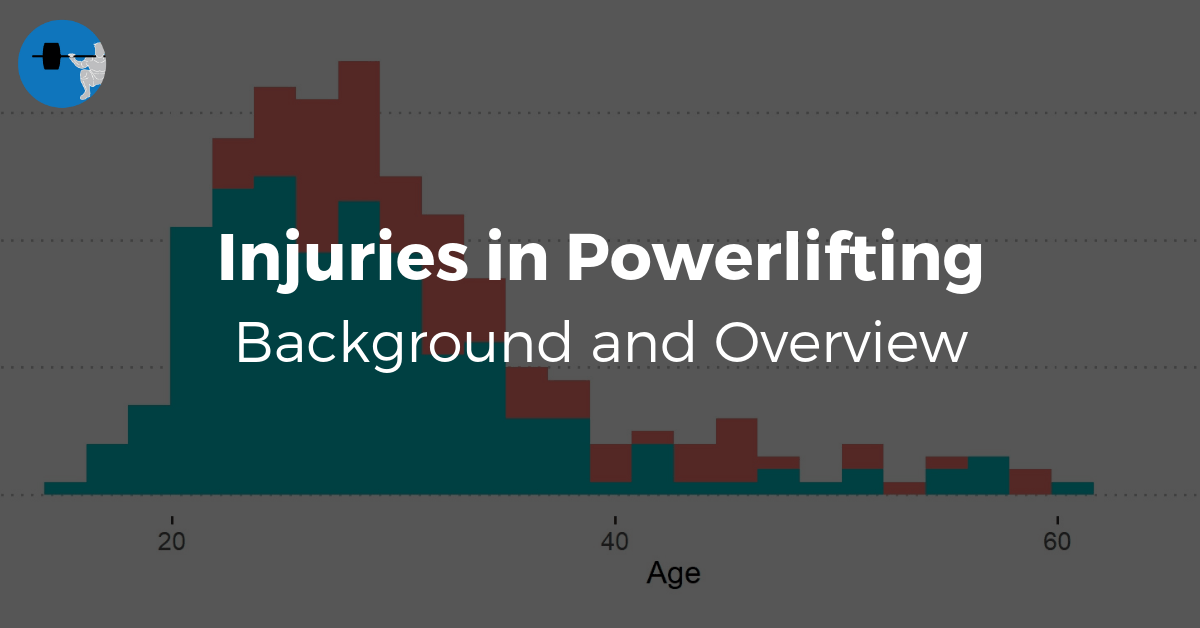 Injuries in Powerlifting: Background and Overview
