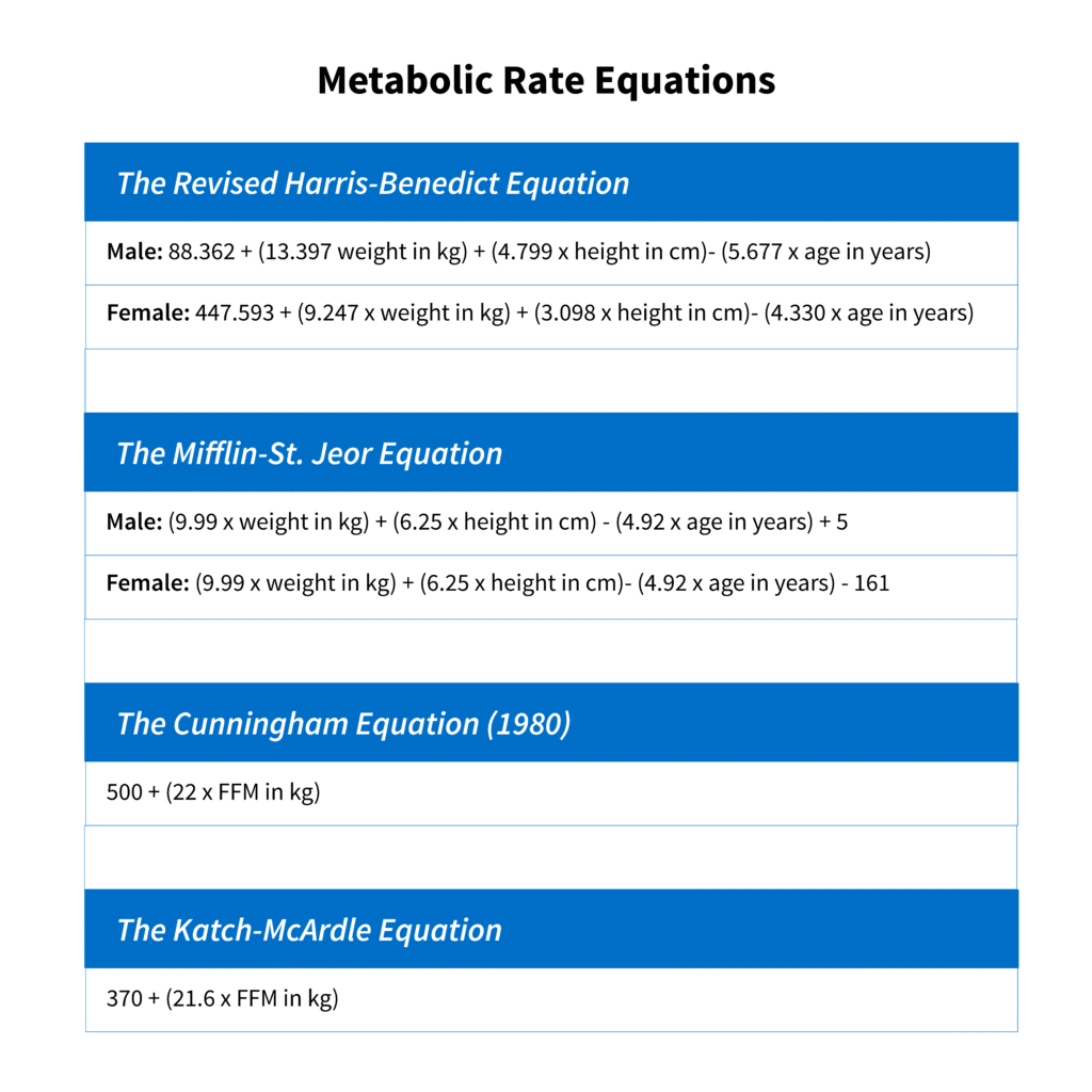 metabolic rate equations