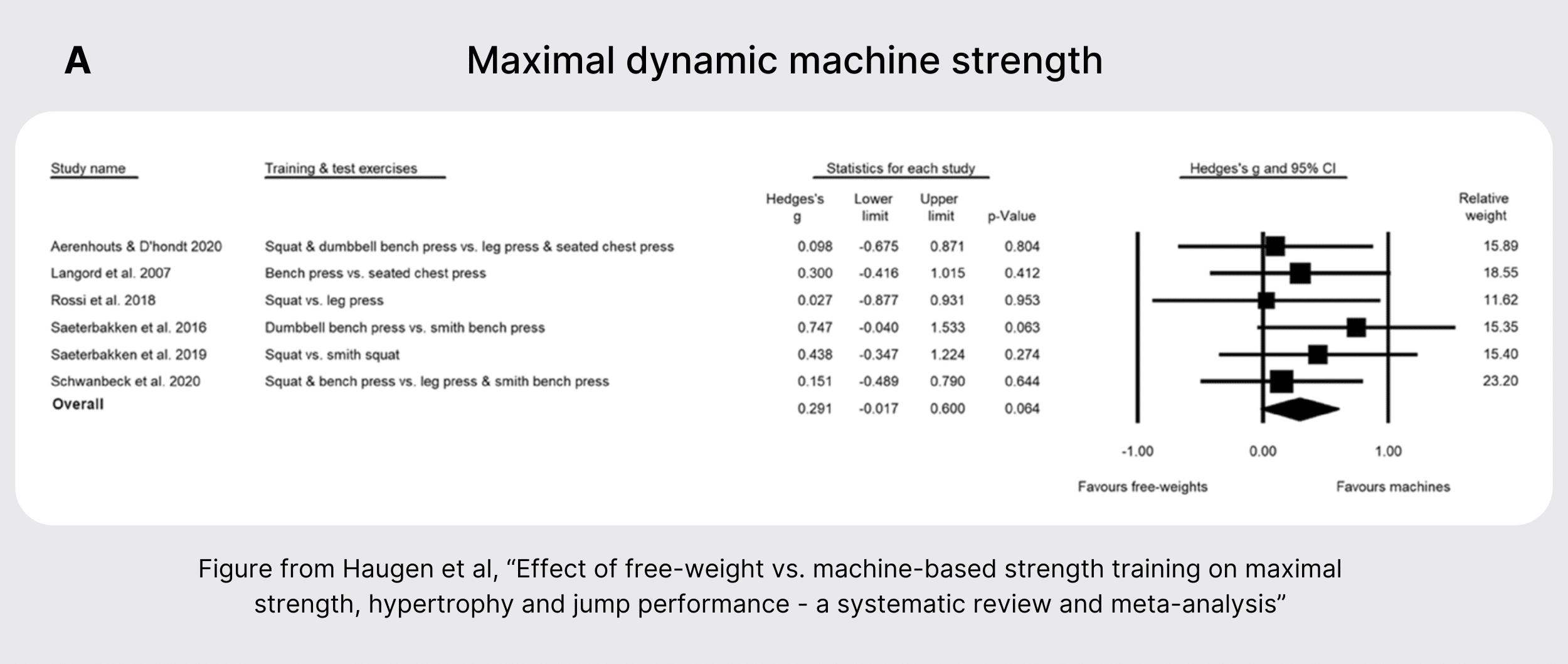 Fig 1 Dynamic machine strength
