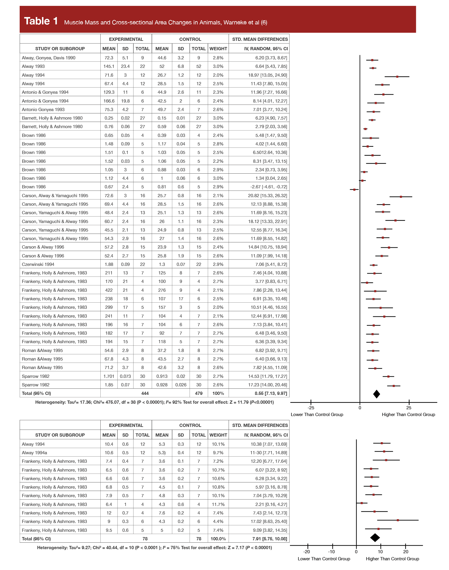 1023 Helms Strength Table1